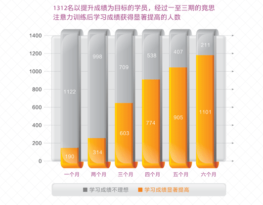 注意力訓(xùn)練學(xué)習(xí)成績(jī).gif