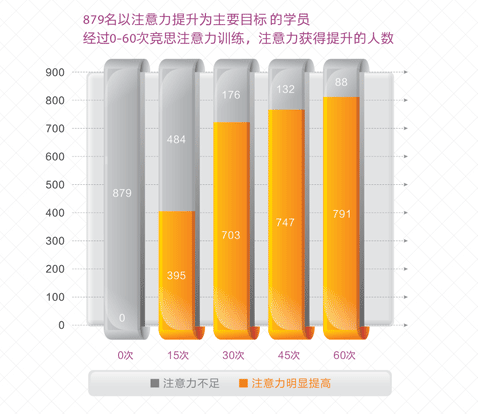 注意力訓(xùn)練效果.gif