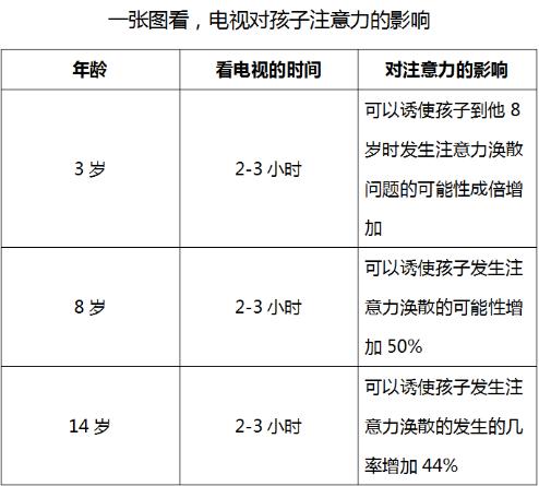 培養(yǎng)孩子注意力.jpg