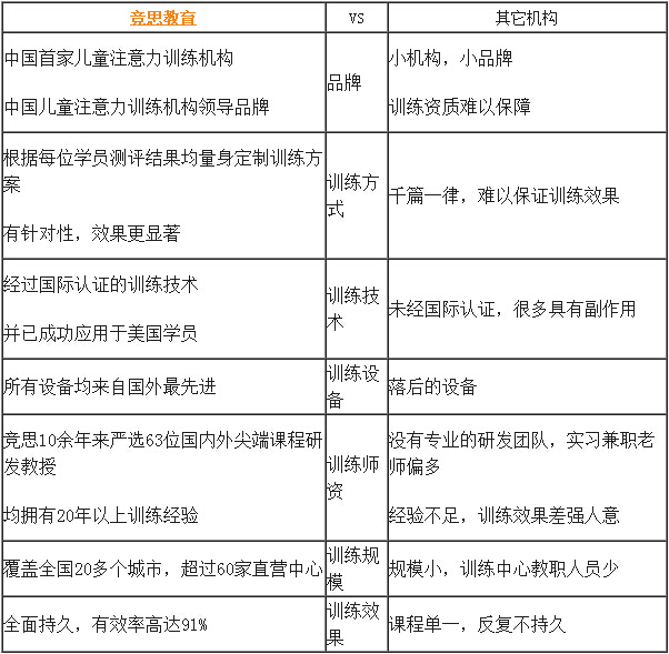 競(jìng)思優(yōu)勢(shì).jpg